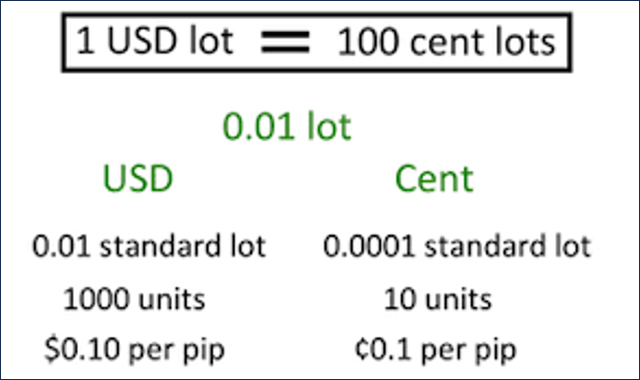 บัญชี Cent