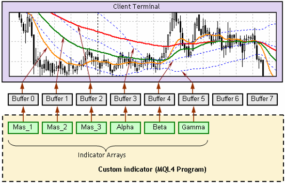 ประวัติ MQL4