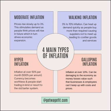 ประเภท Inflation