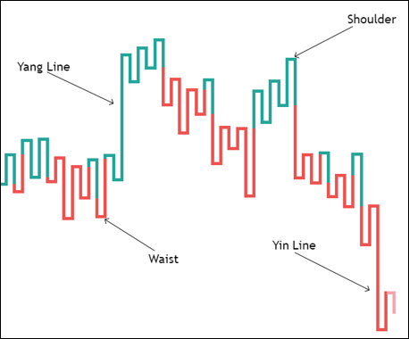 ประโยชน์ของ Kagi Chart