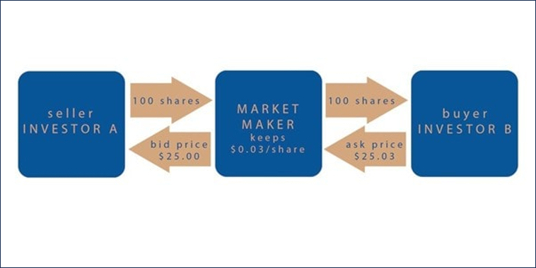 ประโยชน์ที่ได้รับจาก MarketMaker