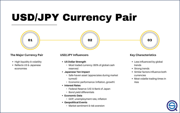 ปัจจัยที่มีผลต่อคู่เงิน USDJPY