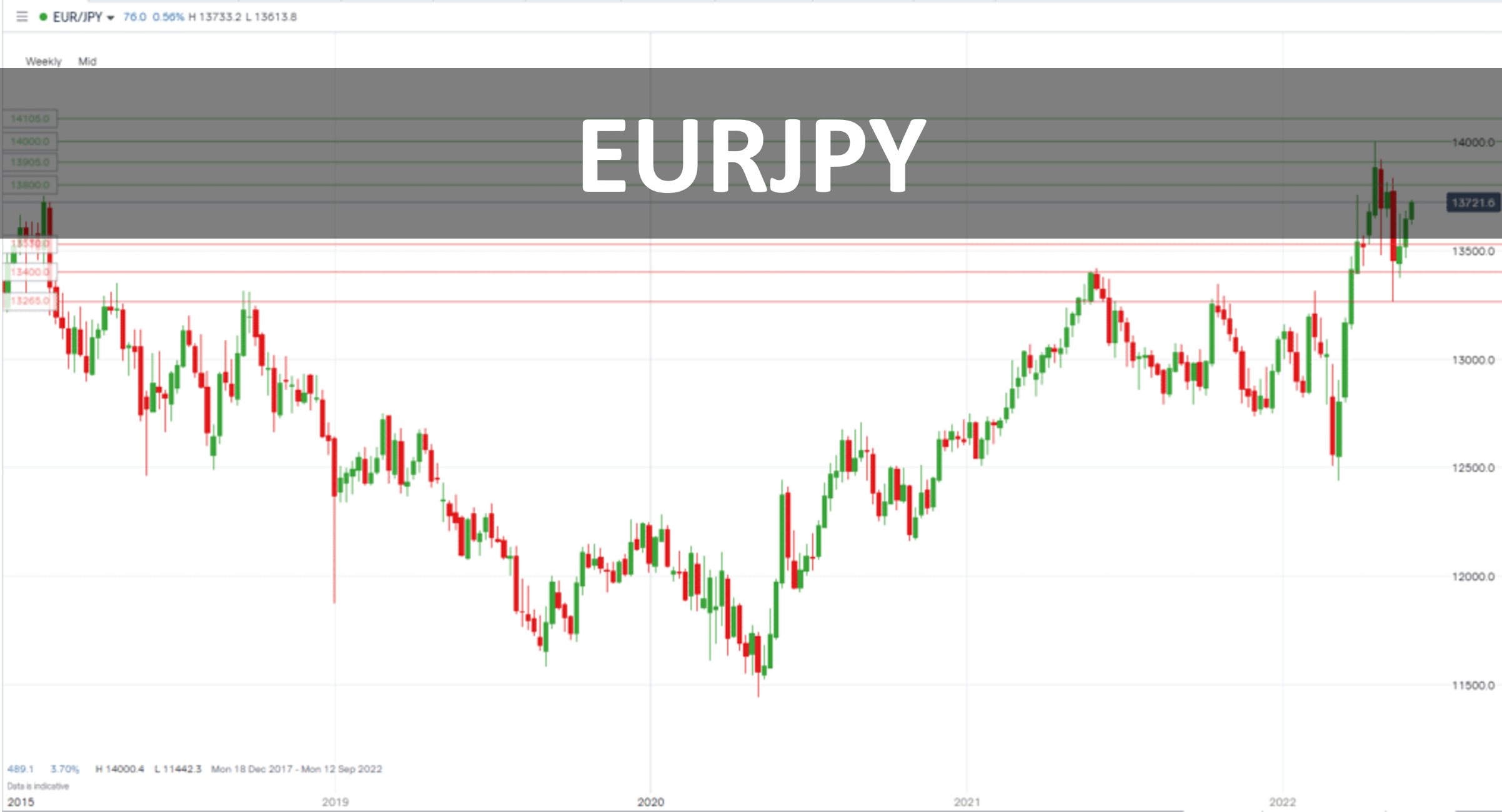 ปัจจัยที่มีอิทธิพลต่อ EURJPY