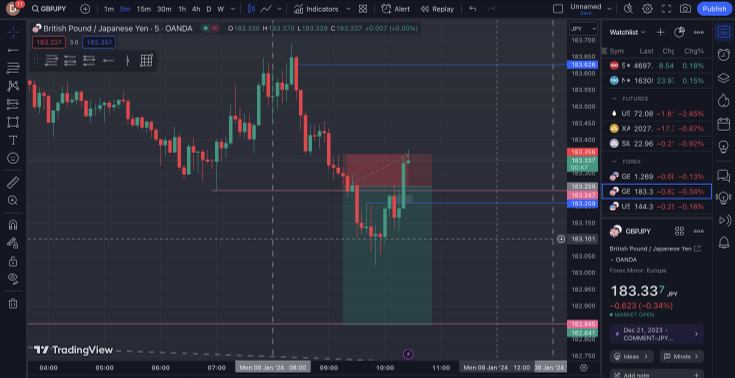 ปัจจัยที่ส่งผลต่อคู่เงิน GBPJPY