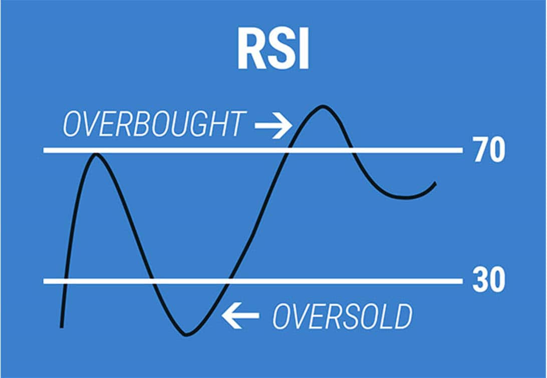 ยกตัวอย่างการดู Oversold