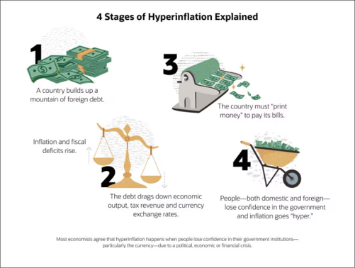 ลักษณะ Hyperinflation