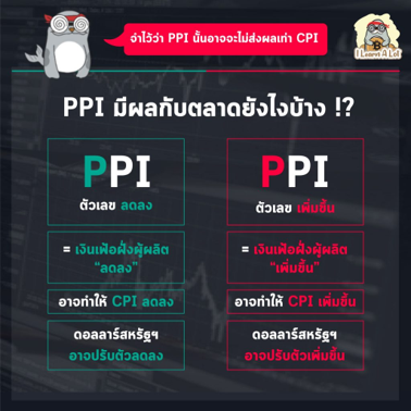 วิธีการคำนวณดัชนีราคาผู้ผลิต (PPI)