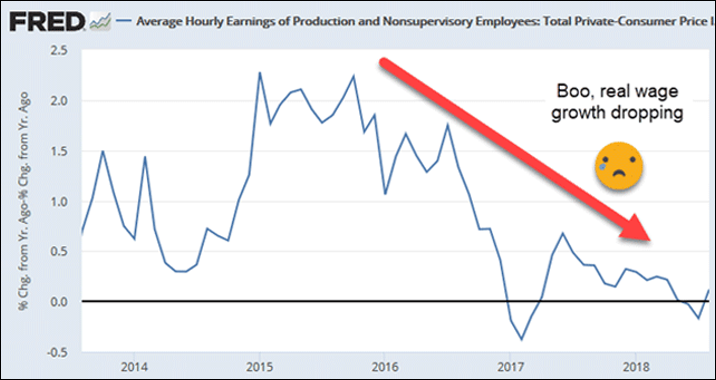 วิธีการวิเคราะห์ข่าว Wage Growth