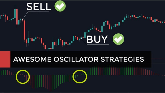 วิธีอ่าน Awesome Oscillator