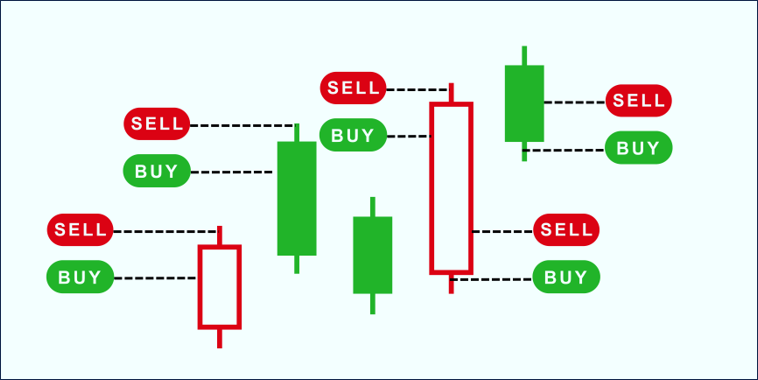 วิธีเทรดแบบ Scalping