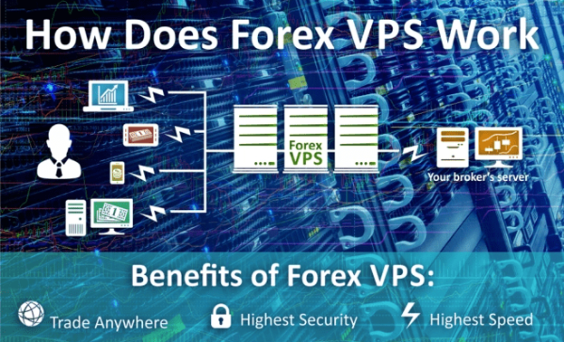 วิธีเลือก VPS สำหรับการเทรด forex