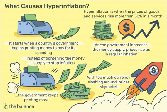 สาเหตุของการเกิด Hyperinflation