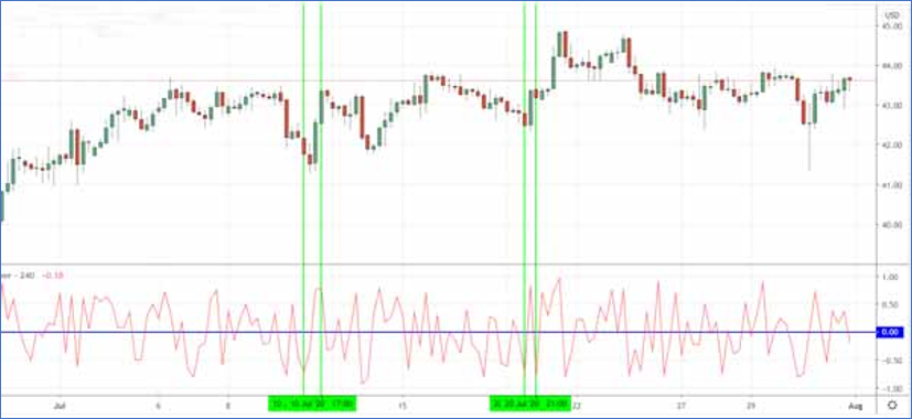 สูตรการคำนวณ Balance of Power indicator