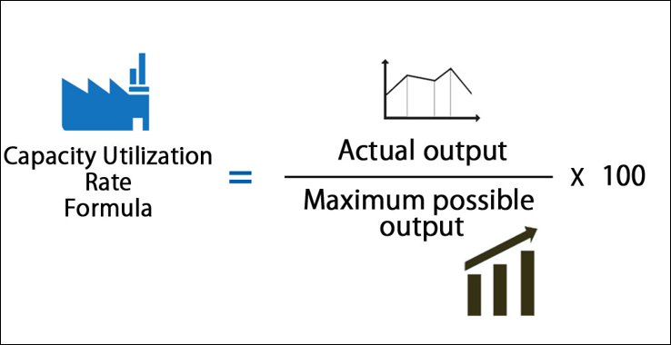 สูตรการคำนวณ Capacity Utilisation