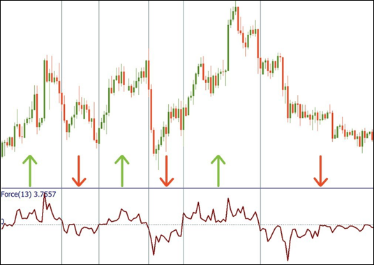 สูตรการคำนวณ Elder Force Index