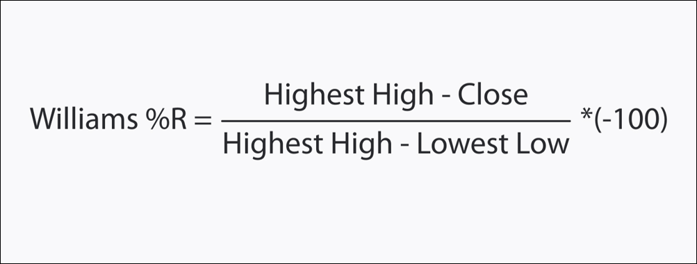 สูตรการคำนวณ Williams Percent Range