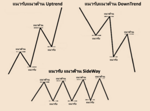 แนวรับแนวต้าน