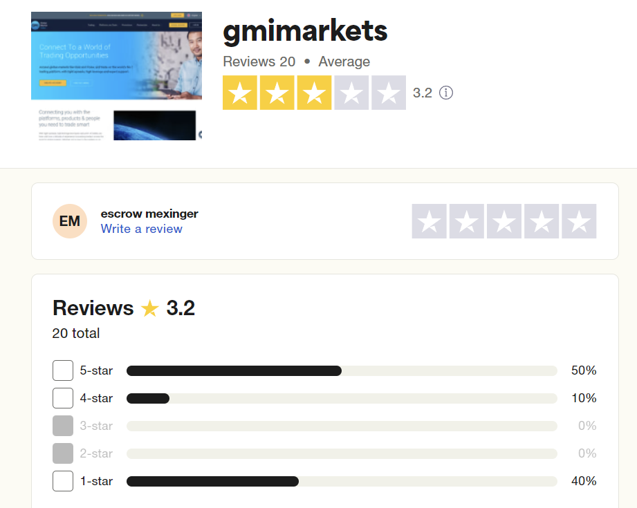 GMI markets Trustpilot