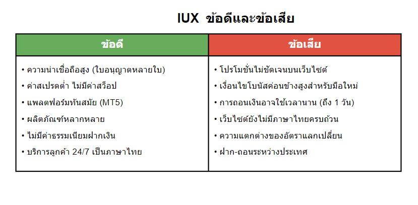 IUX ดีไหม