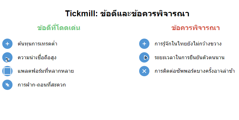 Tickmill ดีไหม