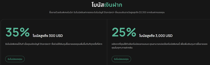 iux โบนัสเงื่อนไข