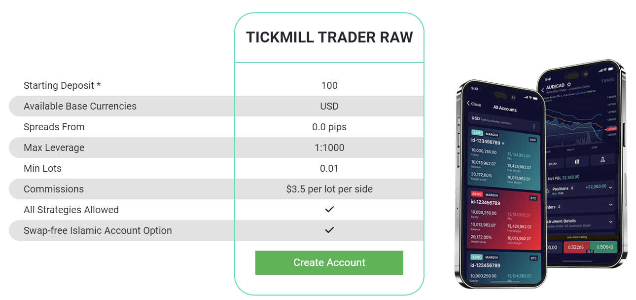 ประเภทบัญชี Tickmill ไหนดี