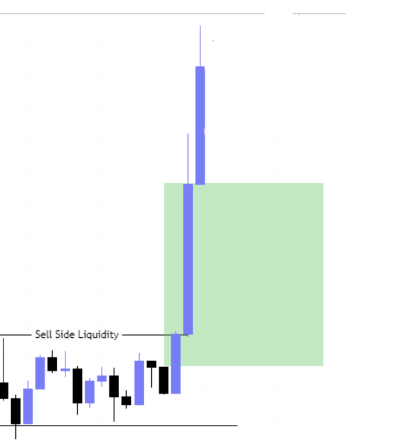 Liquidity Void คืออะไร