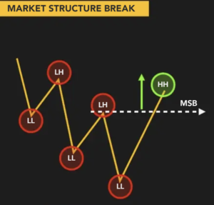 MSB forex คือ