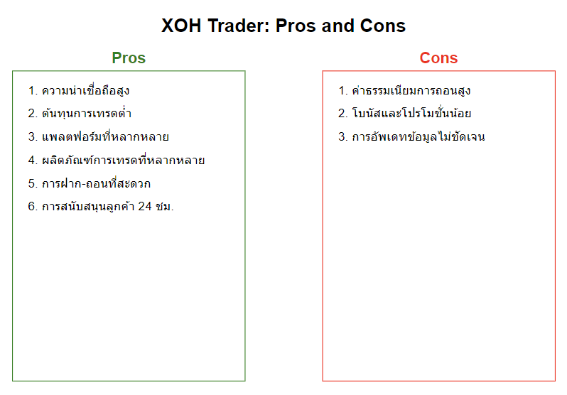 XOH Trader ดีไหม