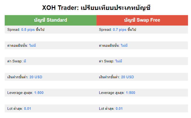 Xoh trader ประเภทบัญชี