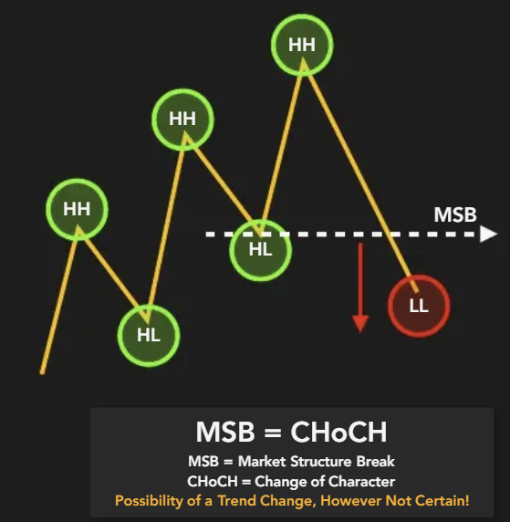 การรระบุ MSB Forex